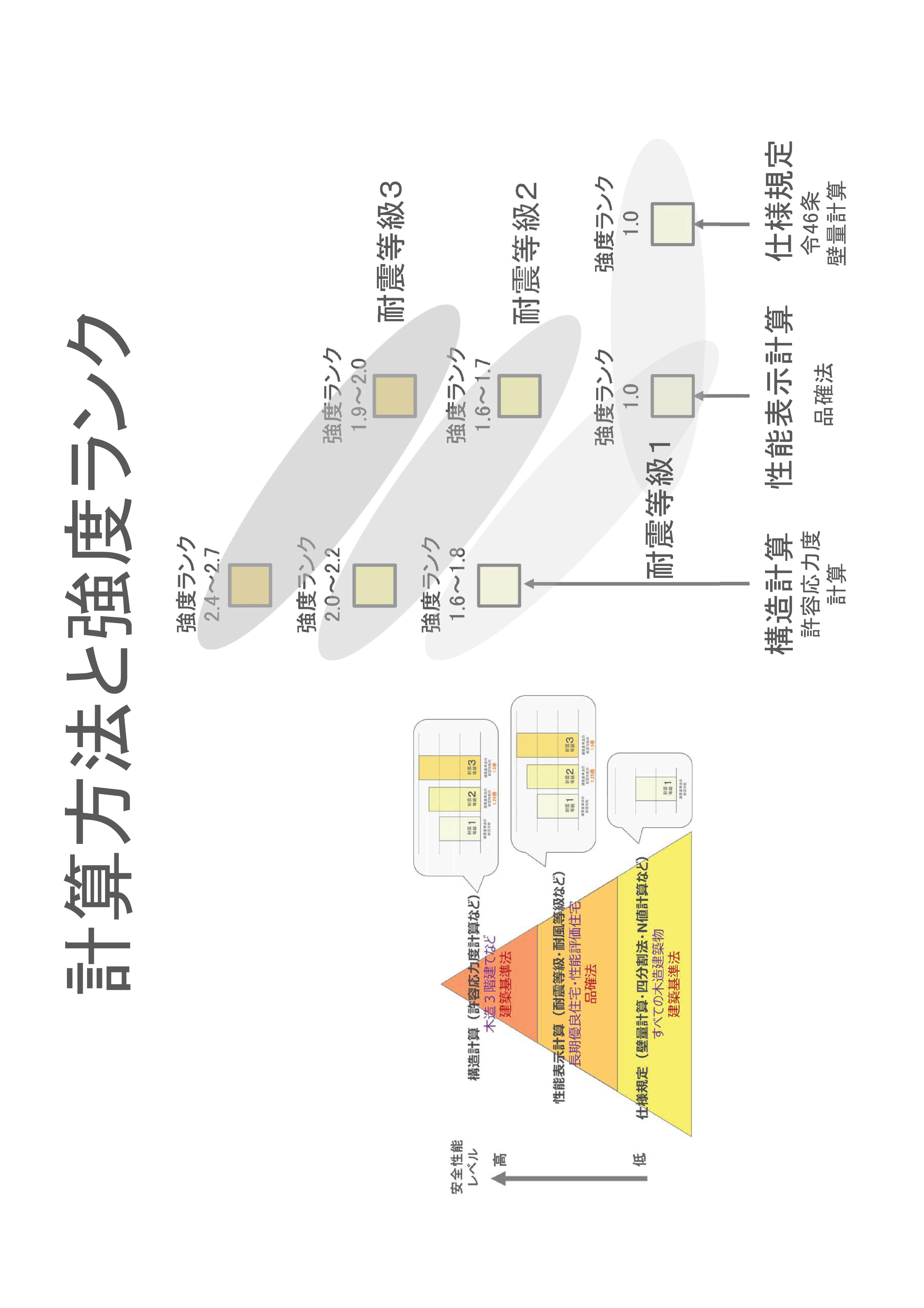 Mｓ構造設計さんより転用 2
